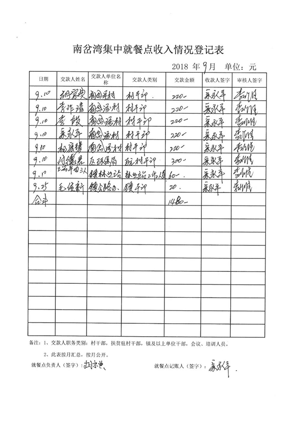南岔湾集中就餐点9月份收支明细